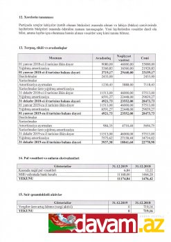 Milli Dirçəliş Hərəkatı Partiyasının 2019-cu il üçün MALİYYƏ HESABATI