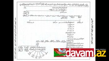 Əli Xaməneyi Türk deyil (Ərəbdir)