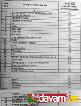 Əsgərlərimiz bu qidaları yeyir (SİYAHI)